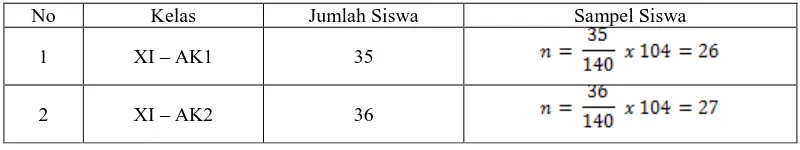 Tabel 3.3 Sampel Siswa XI Akuntansi SMK Negeri 1 Bandung 