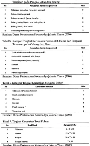 Tabel 4. Kategori Tingkat Kerusakan Pohon oleh Hama dan Penyakit