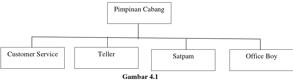 Gambar 4.1  