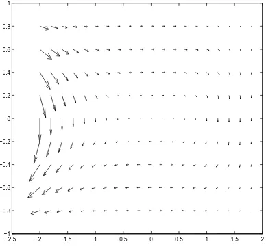 Figure 3: Velocity vectors of u in the domain Ω
