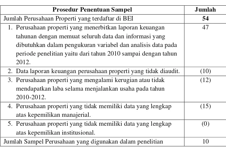 Tabel 3.2 Prosedur Penentuan Kriteria dalam Pemilihan Sampel 