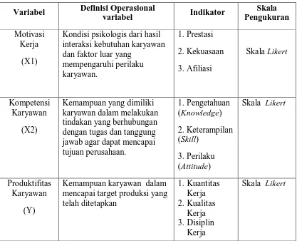 Tabel 3.1 