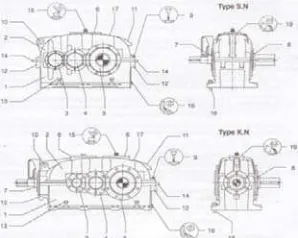 Gambar 3 Bagian - Bagian Gear Box  