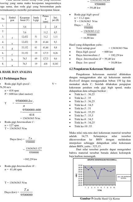 GRAFIK KEKERASAN ROCKWELL