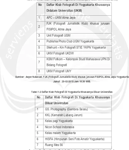 Tabel 1.1 Daftar Klub Fotografi Di Yogyakarta Khususnya Didalam Universitas (UKM) 
