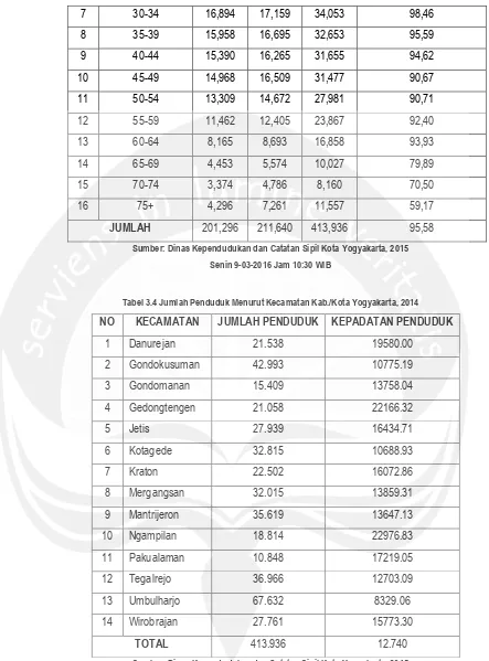Tabel 3.4 Jumlah Penduduk Menurut Kecamatan Kab./Kota Yogyakarta, 2014 