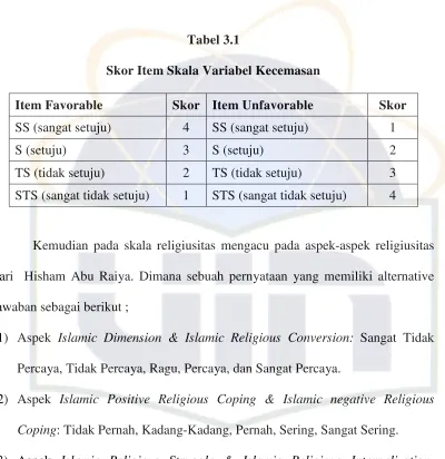 Tabel 3.1Skor Item Skala Variabel Kecemasan
