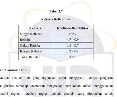 Tabel 3.7Kriteria Reliabilitas