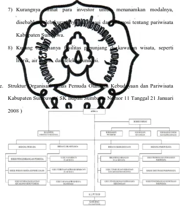 Gambar 2. Bagan Struktur Organisasi Dinas Pemuda Olah Raga Kebudayaan 