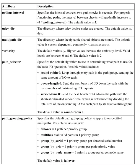 Table 5.3. Multipath Configuration Defaults