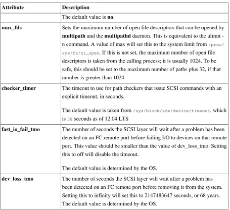 Table 5.4. Multipath Attributes