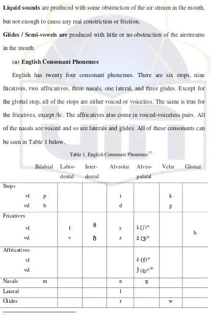 Table 1. English Consonant Phonemes35 