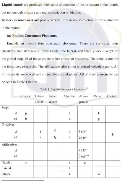 Table 1. English Consonant Phonemes35 