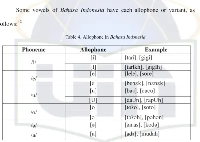 Table 4. Allophone in Bahasa Indonesia 