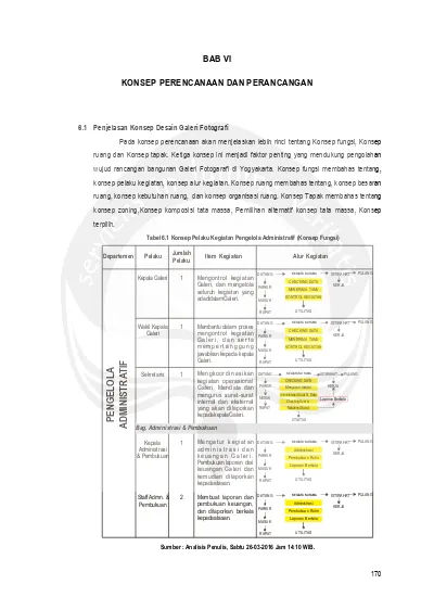 KONSEP PERENCANAAN DAN PERANCANGAN LANDASAN KONSEPTUAL PERENCANAAN DAN ...