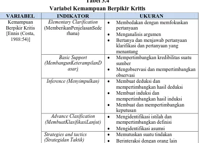 Tabel 3.4 Variabel Kemampuan Berpikir Kritis 