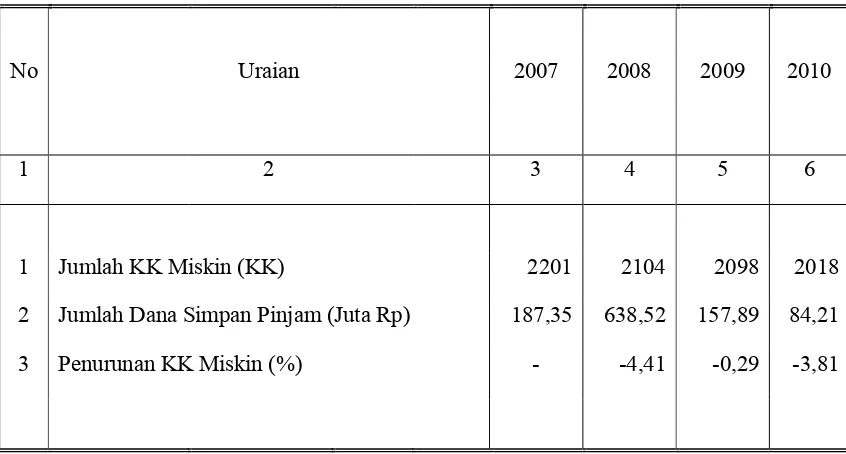 ARTIKEL IMPLEMENTASI PROGRAM NASIONAL PEMBERDAYAAN MASYARAKAT MANDIRI ...