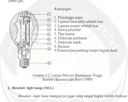 Gambar 3.2. Lampu Mercuri Bertekanan Tinggi  Sumber: Bommel dan Boer (1980) 