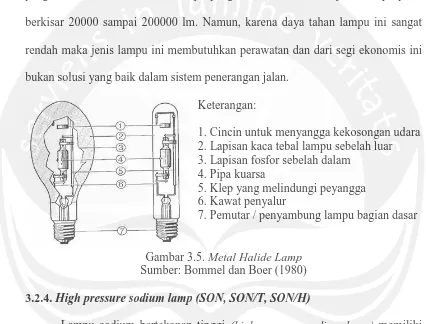 Gambar 3.5.  Metal Halide Lamp Sumber: Bommel dan Boer (1980) 