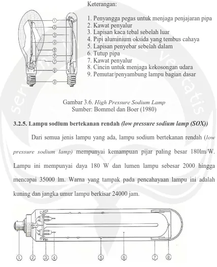 Gambar 3.6.  High Pressure Sodium Lamp Sumber: Bommel dan Boer (1980) 