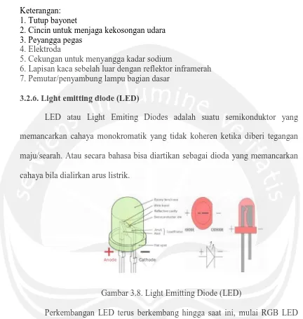 Gambar 3.8. Light Emitting Diode (LED) 