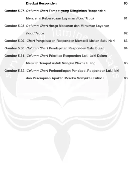 Gambar 5.27. Column Chart Tempat yang Diinginkan Responden  