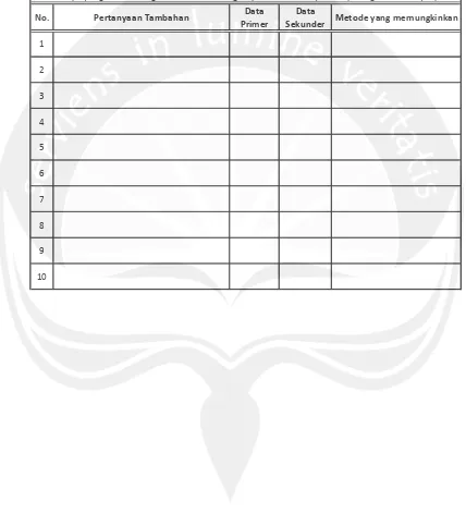 Tabel 2.5. Lembar Kerja 4 