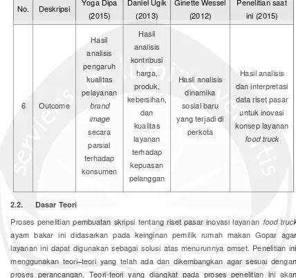 Tabel 2.1. Lanjutan 