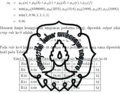 Tabel 3. Nilai α − predikat dan z pada rule ke-9 hingga rule ke-16