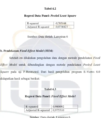 Tabel 4.2 