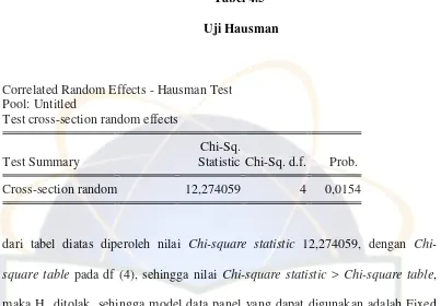 Tabel 4.5              Uji Hausman 