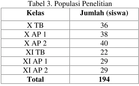 Tabel 3. Populasi Penelitian