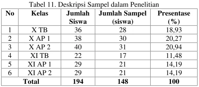 Tabel 11. Deskripsi Sampel dalam Penelitian