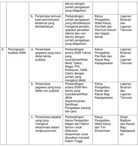 Tabel 5. Rencana Kinerja Tahun 2015 
