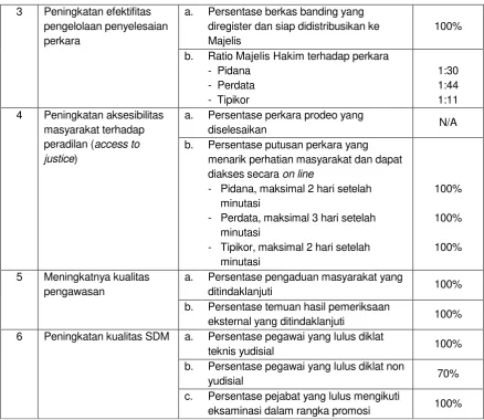 Tabel 6. Penetapan Kinerja Tahun 2015 