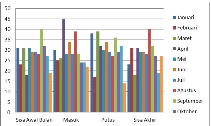 Grafik 3 Perkara Perdata Tahun 2015 