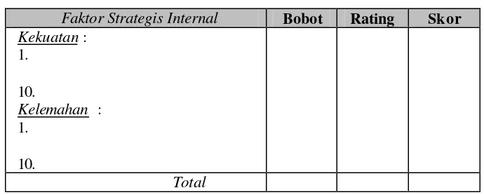Tabel 3. Matriks External Factor Evaluation 
