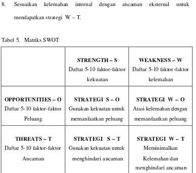 Tabel 5.   Matriks SWOT   