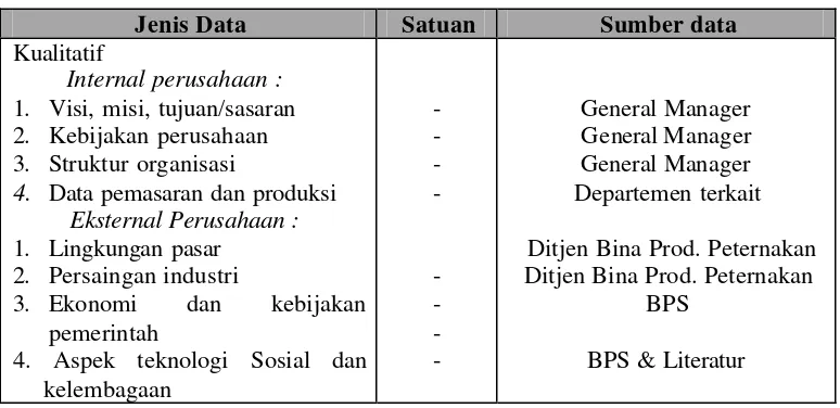 Tabel 7. Jenis dan Sumber Data Kualitatif 