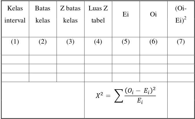interval kelas kelas tabel (1) (2) (3) (4) 