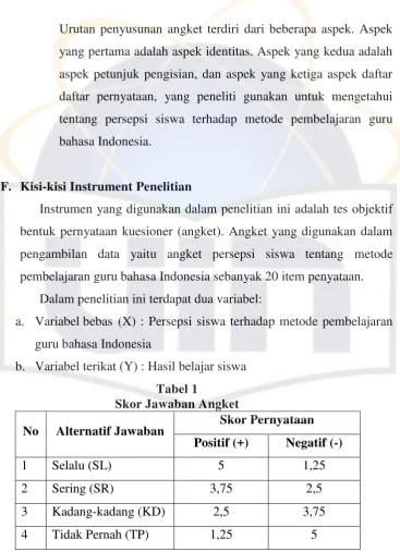 Tabel 1 Skor Jawaban Angket 