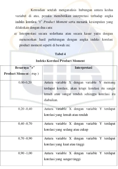 Tabel 4 Indeks Korelasi Product Moment 
