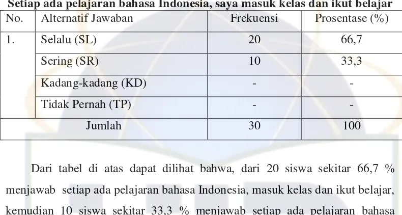 Tabel 6 Guru bahasa Indonesia saya memperhatikan semua siswa di kelas dan 