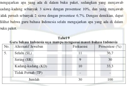 Guru bahasa Indonesia saya mampu menguasai materi Bahasa IndonesiaTabel 9  