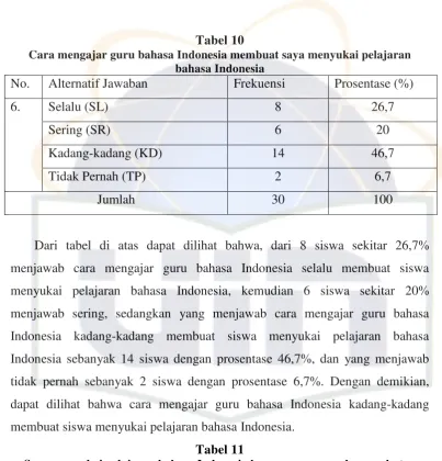 Tabel 11 