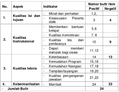 Tabel 6. Kisi-kisi instrumen pengguna (peserta didik) 