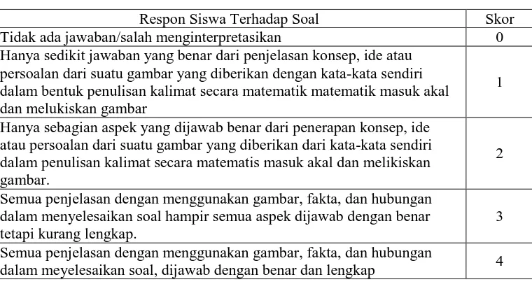 gambar. Semua penjelasan dengan menggunakan gambar, fakta, dan hubungan dalam menyelesaikan soal hampir semua aspek dijawab dengan benar 