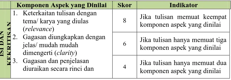 tabel pedoman penilaian teks ulasan di bawah ini.   