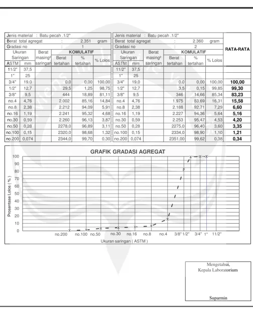 GRAFIK GRADASI AGREGAT