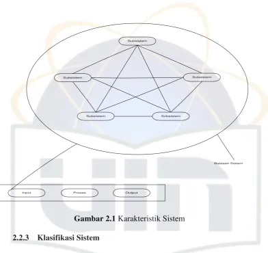 Gambar 2.1 Karakteristik Sistem 